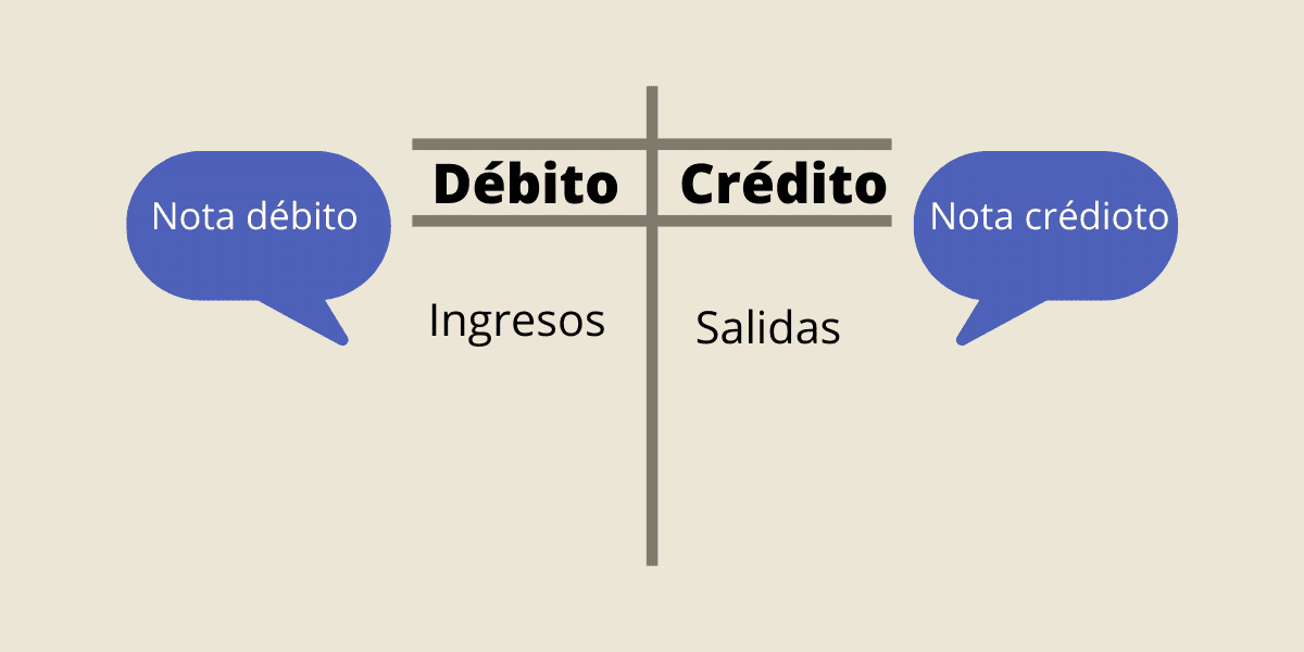 Notas débito y notas crédito